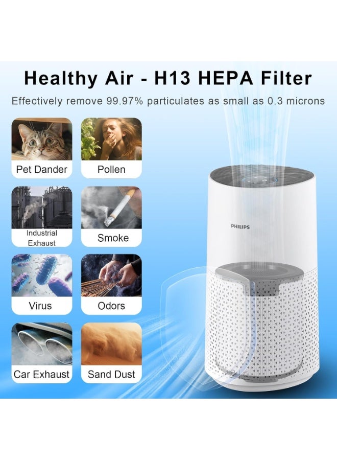 Neox Air Purifier Replacement FY1700 HEPA Filter Compatible with Philips 1000i Series Model Number AC1711/90 AC1715/70 AC1715/41 AC1715/30 Part FY1700/30 - Image 5