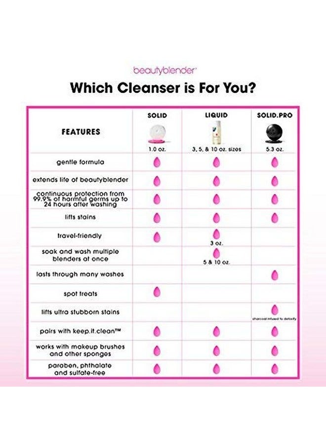 beautyblender beautyblender® | Blendercleanser® Liquid Lavender Beauty Blender Cleanser, Cleaning Makeup Sponges, Brushes & Applicators, 5 oz  - Image 4