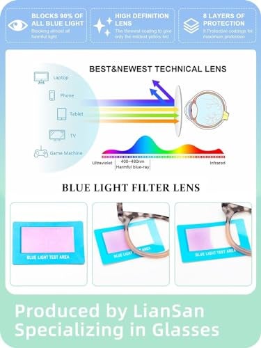 LianSan 2 Packs Progressive Multifocus Reading Glasses for Women - Ladies Near and Far Blue Light Blocking Computer Readers(Multicolor for 3ft,1.50x) - Image 4