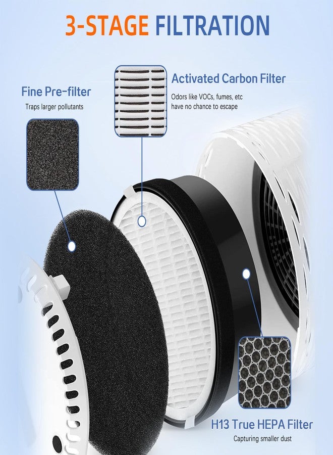 Pulluty LV-H132 Replacement Filter for Levoit LV-H132 Air Purifier,3-in-1 H13 True HEPA and Activated Carbon Filter,Part # LV-H132-RF,2 Pack - Image 2