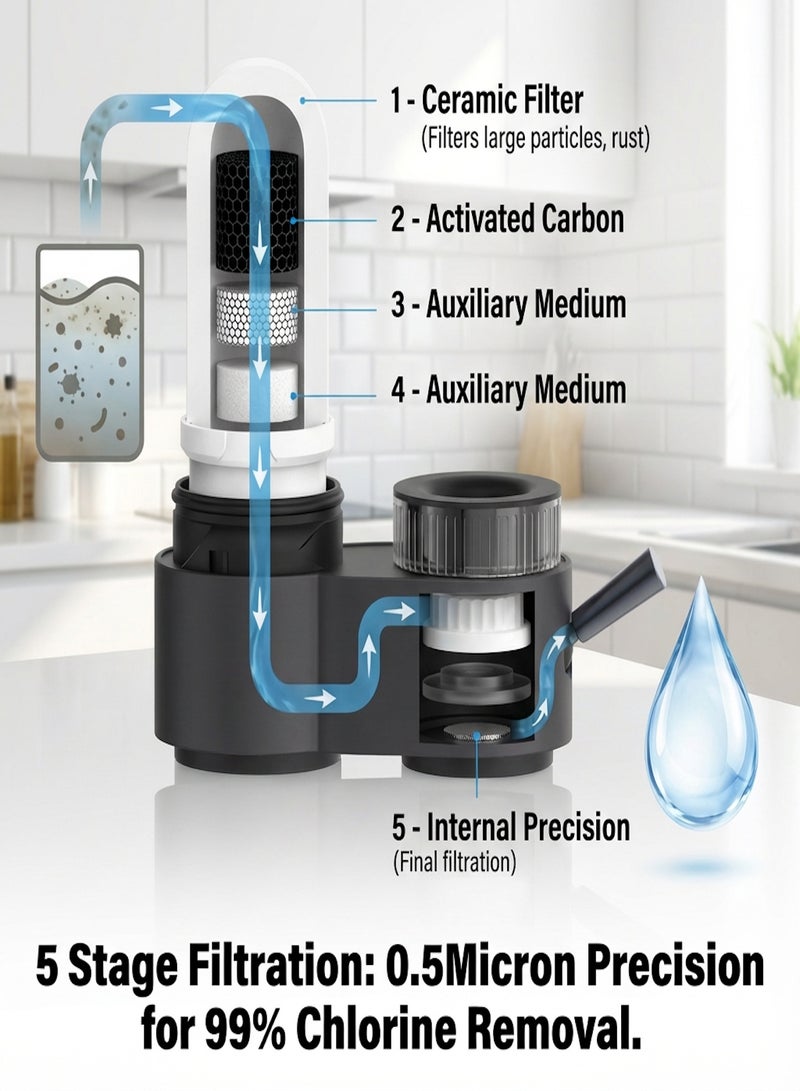 Nawāzīl 5-Stage Ceramic Faucet Water Filter, Tap Purifier for Kitchen Sink – Remove 99% Chlorine & Rust. Visible Core, Easy Clean ABS Casing (23.9cm/9.4in) - Image 3