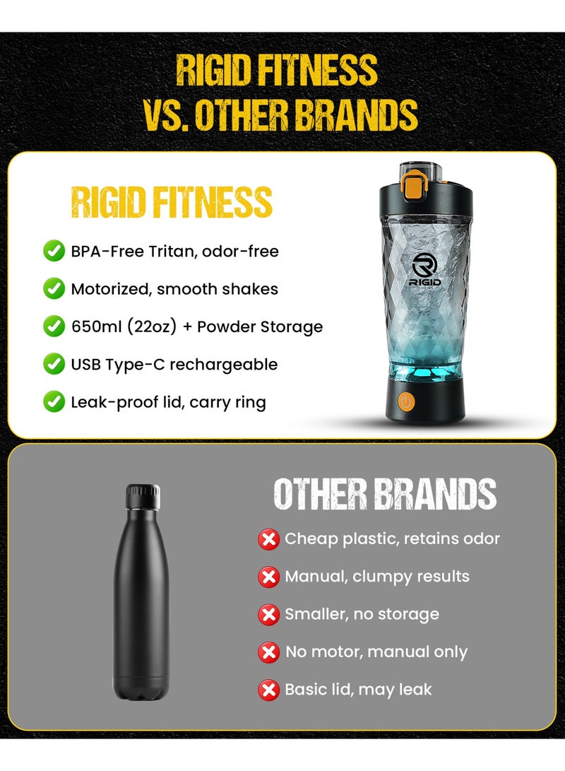 ريجيد فيتنس خلاط بروتين كهربائي، قابل للشحن عبر ال USB، كوب خلط مع حجرة مسحوق زجاجة محمولة، شيكر  خلط سريع من مادة التريتان الخالية من مادة بيسفينول أ، مثالي لمشروبات البروتين و الصحة، 650مل - Image 2
