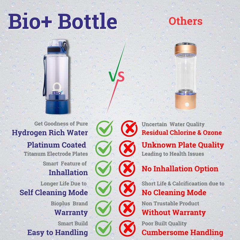 BioPlus HYDROGEN WATER Bottle |SPE-PEM Technology|1 Year Warranty| Platinum Titanium plates |Inhallation Feature| No Chlorine No Ozone Mixing| H2 > 1500 PPB | -ORP -750 mv| Purity 99.9% H2 | Health Benefit - Image 5