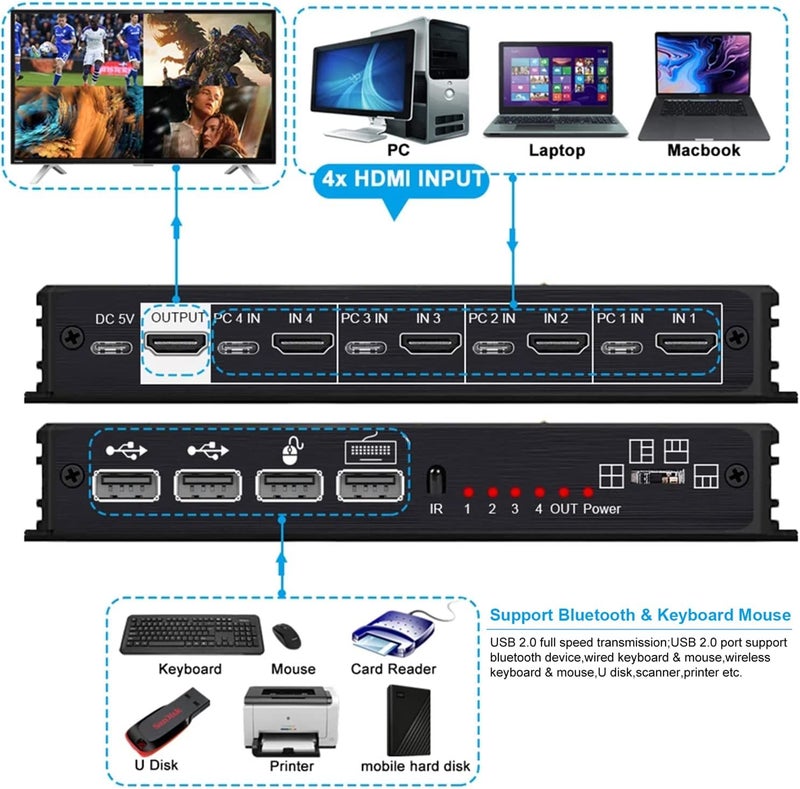 Tobo 4K HDMI Multiviewer 4 in 1 Out 1080P, 4 Ports Quad KVM swich, Seamless Switch 5 Viewing Modes，Shares 4 USB Devices on 4 Computers(HDMI-4x1-KVM) - Image 2