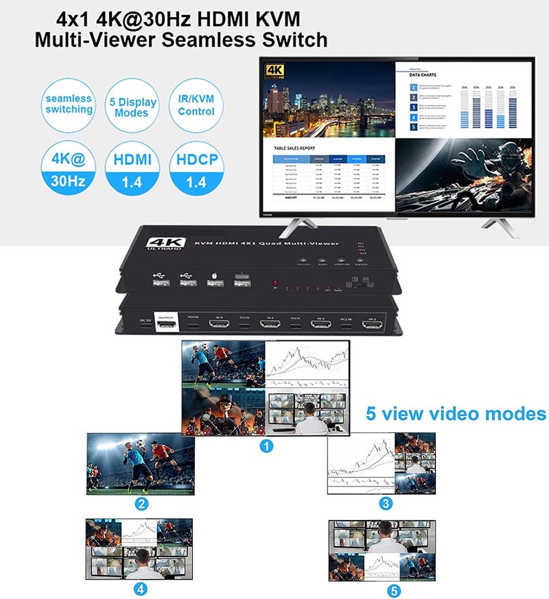 Tobo 4K HDMI Multiviewer 4 in 1 Out 1080P, 4 Ports Quad KVM swich, Seamless Switch 5 Viewing Modes，Shares 4 USB Devices on 4 Computers(HDMI-4x1-KVM) - Image 3