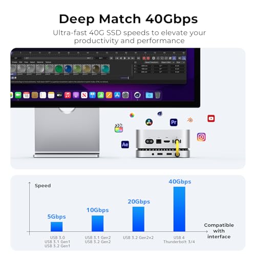 GIISSMO 40Gbps Aluminum Hub & Stand for New M4/M4 Pro Mac mini (2024) with 40Gbps NVMe/M.2 SSD Enclosure, 2X USB-A, USB-C Host, 3.5mm Audio – Compatible with All New Mac mini M4/M4 Pro - Image 3