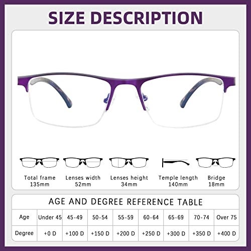 FONHCOO Reading Glasses for Women Men, Blue Light Blocking Reading Glasses Metal Half Frame Computer Readers (Purple 1.5) - Image 3
