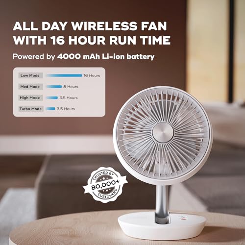 NUUK Folde V2 Personal Rechargeable Fan For Travel|Folds 180° & Fits In Any Bag|Cordless,7-Inch|16 Hr Run Time,4 Wind Speeds|Super Silent BLDC Motor|For Hiking,Picnics,Beach,Camping - Image 2