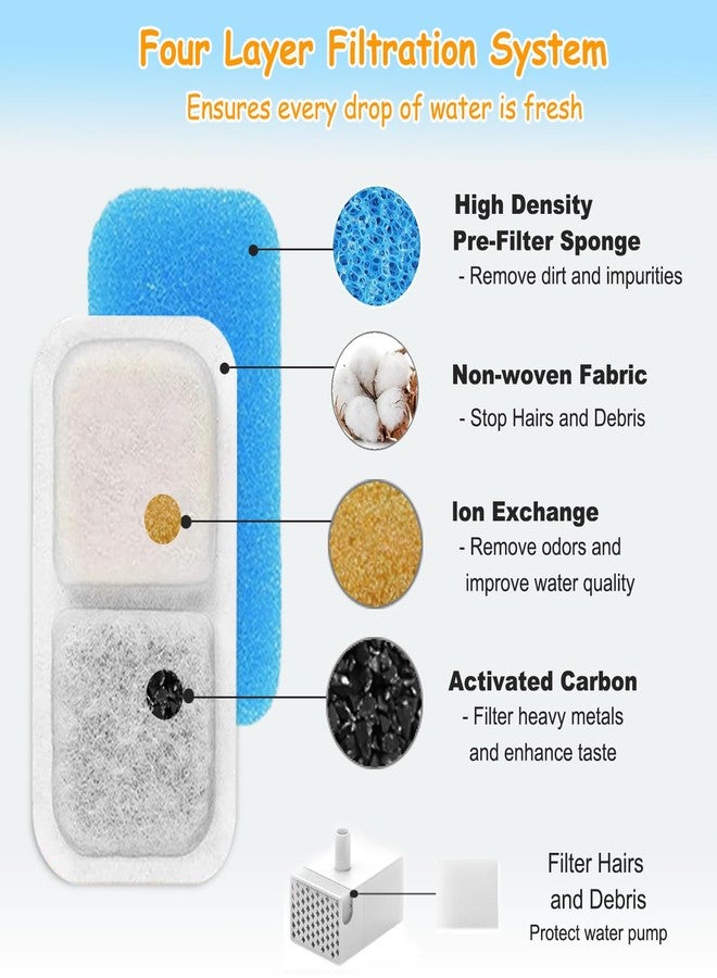 OUPUSES 18 Set Cat Fountain Replacement Filters Compatible with oneisall PWF-001 2L/67oz Stainless Steel Pet Water Fountain Filters with Replacement Pre-Filter Pump Sponges - Image 4