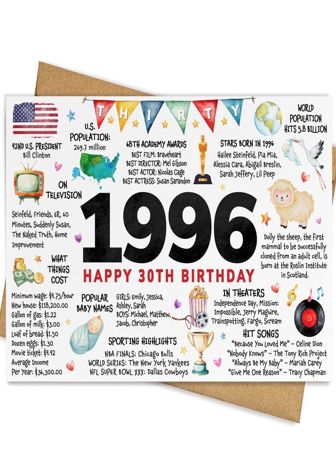 MAPDTWO 30th Birthday Card - 30th Birthday Decorations for Her, Him, Daughter, Son - Sweet Thirty 30 Year Old Bday Gifts for Women, Men - 1996 Gifts for 30+ Year Old Woman Man - Greeting Card - Image 1