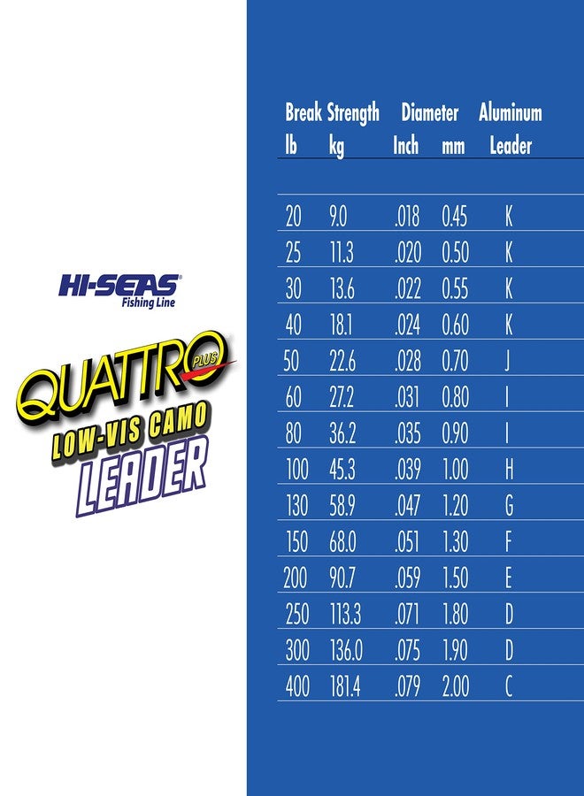 Hi-Seas خيط قيادة أحادي الشعيرة من هاي-سيز كواترو، 4 ألوان، 50 ياردة، قوة تحمل 20 رطلاً - Image 4