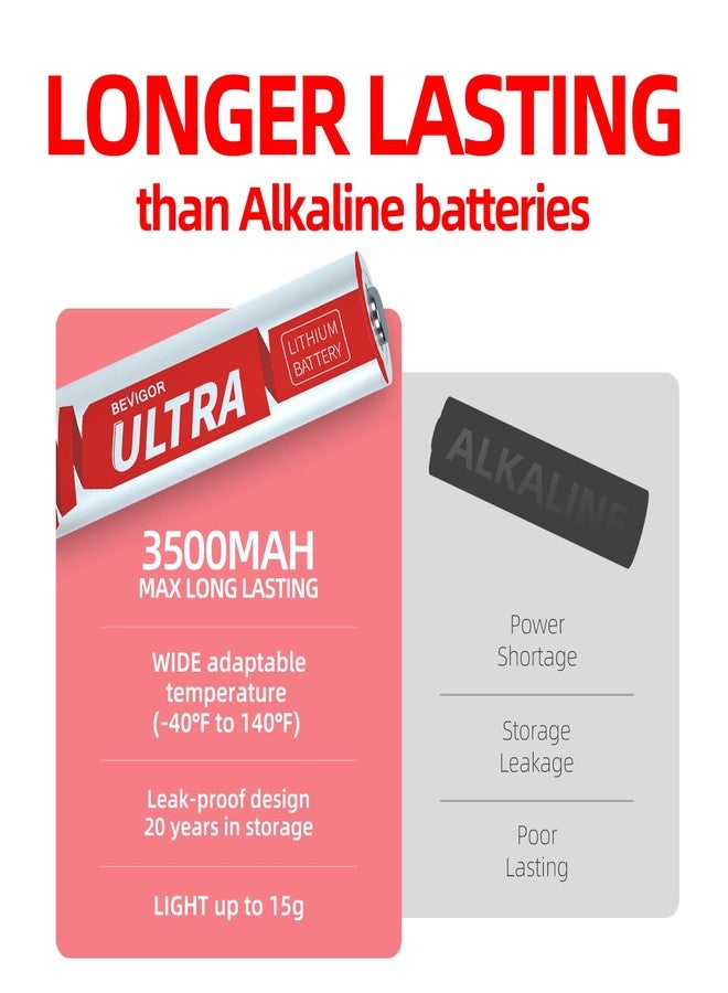 BEVIGOR Lithium Batteries AA, AA Batteries 16Pack - Image 4