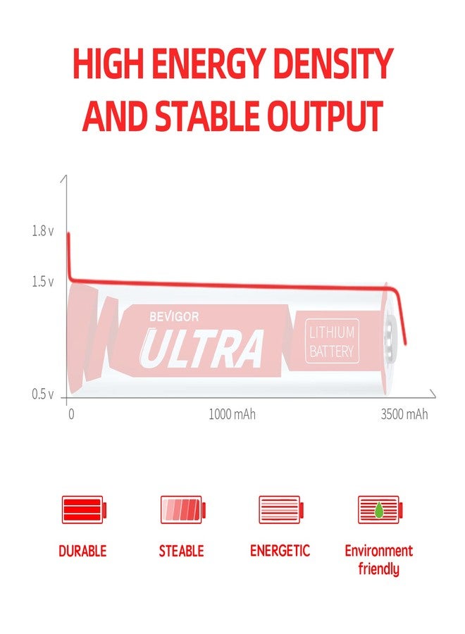 BEVIGOR Lithium Batteries AA, AA Batteries 16Pack - Image 5