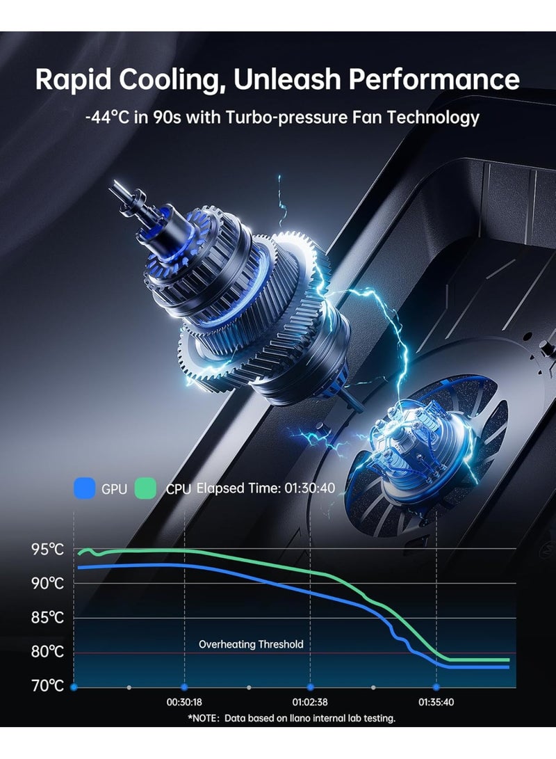 Llano V12 Ultra AI Laptop Cooling Pad for 15-17 Inch Gaming Laptop, Smart AI Temperature Control, 2800RPM Turbo Cooling Fan, RGB Touch Panel, High-Performance Laptop Cooler for Gaming, Work & Heavy-Duty Use - Image 2