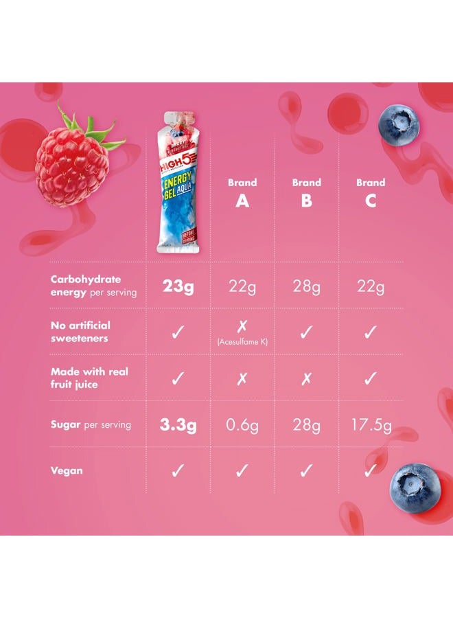 High5 Energy Gel Aqua - Quick Release Sports Gels to Power Muscles for Top Performance - Natural Fruit Juice & No Caffeine - On The Go Energy Boost for Running, Cycling and Endurance (Berry, 20 x 66g) - Image 3