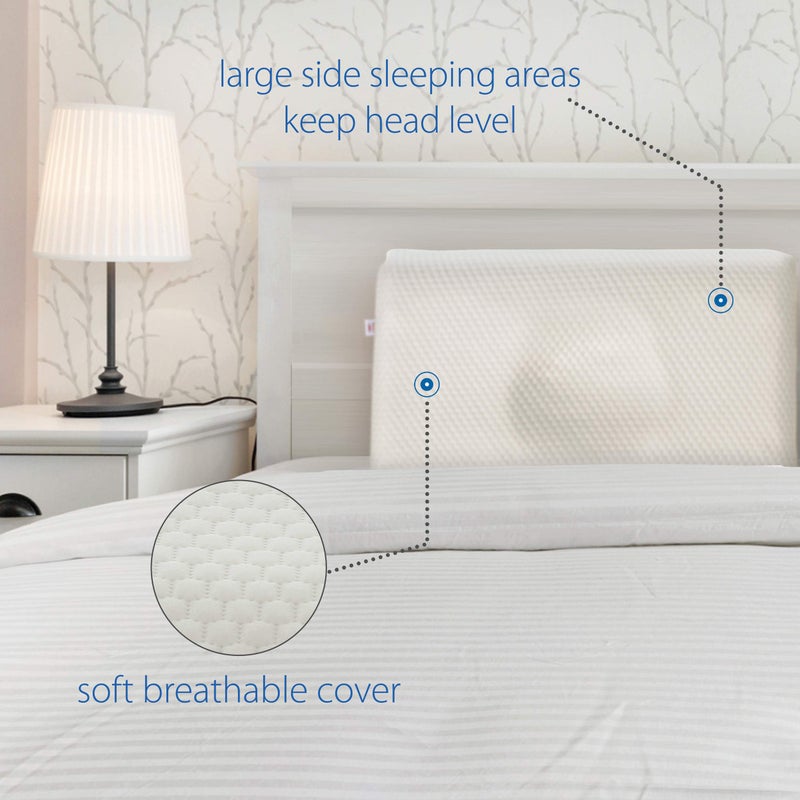 Core Products Extra Firm Tri-Core Ultimate Cervical Pillow for Neck Pain, Orthopedic Contour Support- Full Size - Image 3