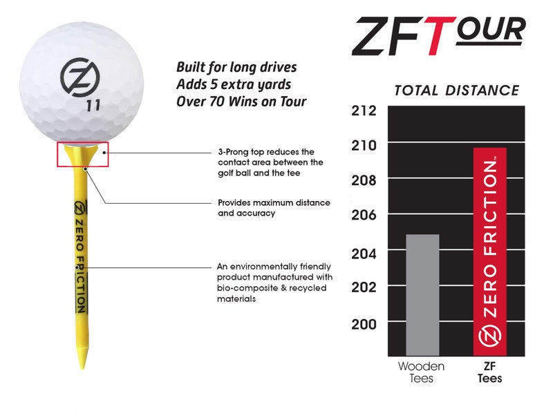 Zero Friction Tour 3-Prong Golf Tees (3-1/4 Inch, Yellow, Pack of 30) - Image 3