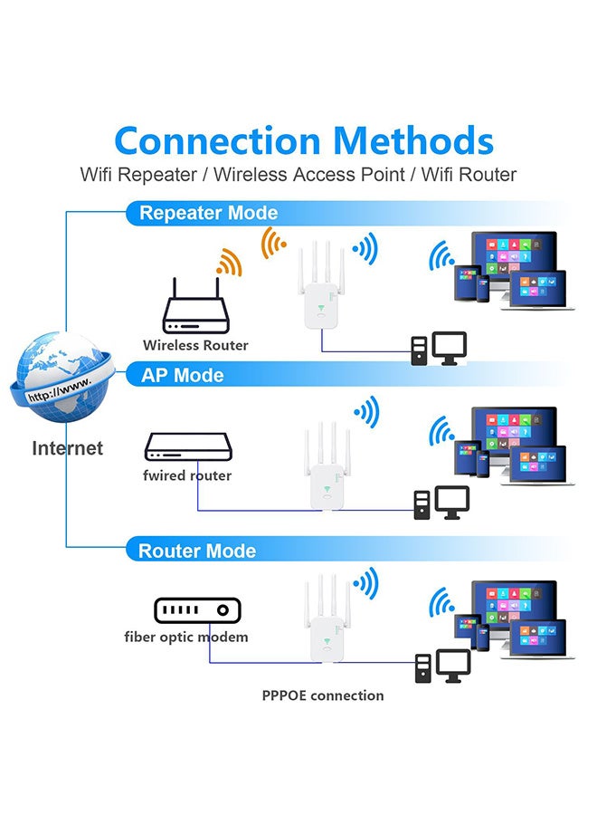 هافن مكرر إشارة الواي فاي 1200 ميجابت في الثانية، 5G/2.4G موسع الواي فاي ثنائي النطاق، منافذ الشبكة المحلية والشبكة الواسعة، الضبط بلمسة واحدة، التوصيل والتشغيل، مكبر صوت الواي فاي المكتبي والموطن - Image 4
