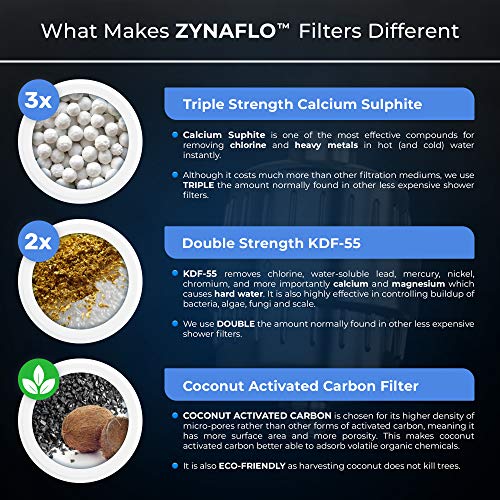 ZYNAFLO [4-Pack] ZYNAFLO Shower Filter Replacement Cartridge - Image 4