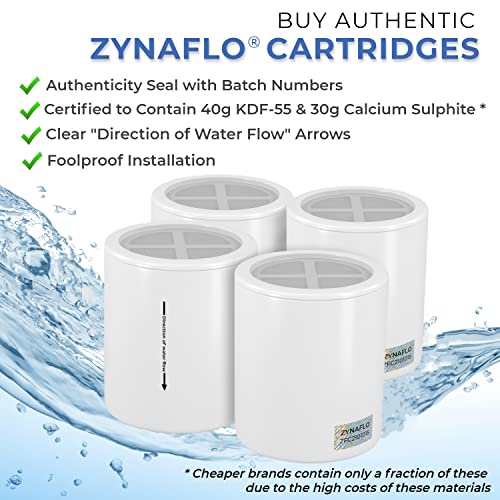 ZYNAFLO [4-Pack] ZYNAFLO Shower Filter Replacement Cartridge - Image 2