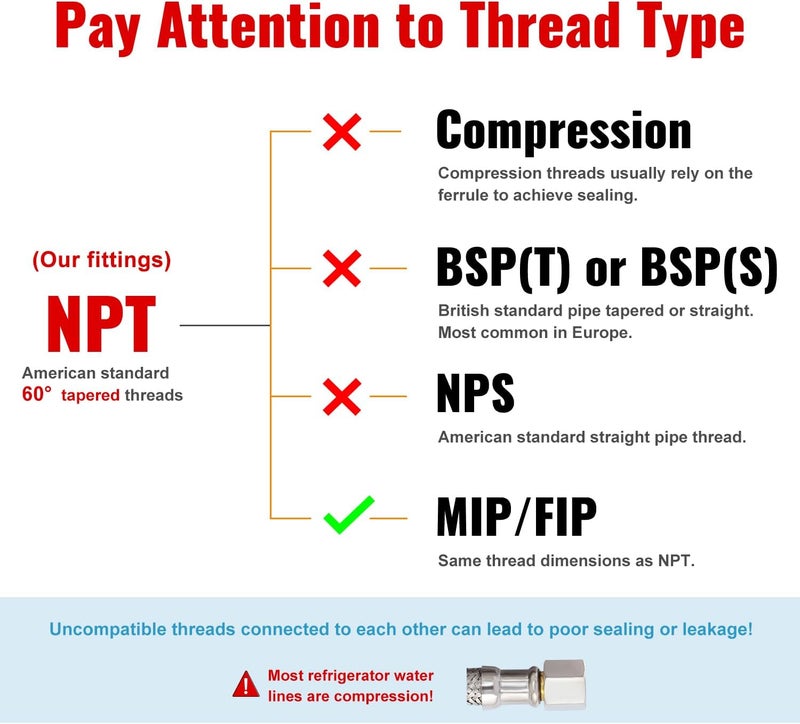 SUNGATOR 4-Pack 1/8 Inch Male x 1/8'' Female Brass Pipe Fitting Adapters, 1/8'' NPT Male to Female Adapters, 1/8'' Brass Pipe Extension Fittings for Shower Head - Image 5