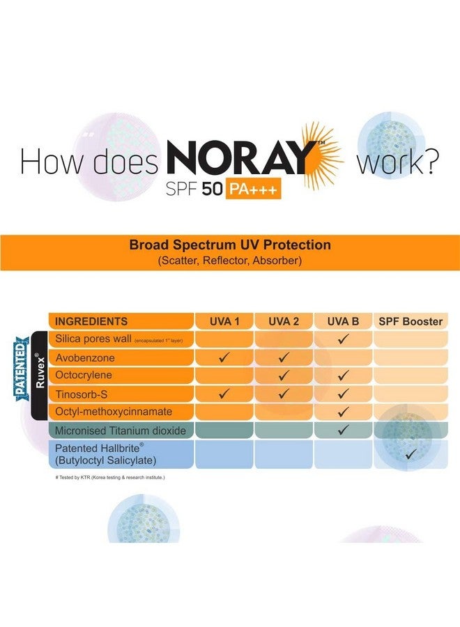 Vegetal Noray SPF 50 PA+++ Sunscreen Aqua Gel, 8-Hour Protection, For Oily, Acne & Sensitive Skin (Pack of 6) 50g Each - Image 4