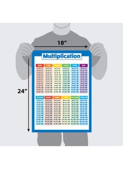 Palace Learning 3 Pack - Multiplication Tables Poster   Division   Fractions  Decimals And Percentages - Math Chart Set  Laminated  18  X 24 - pzsku/Z3F22A63D25A344D049B4Z/45/_/1720034991/32227930-2c85-4e11-9b8c-e437a2d40d6c