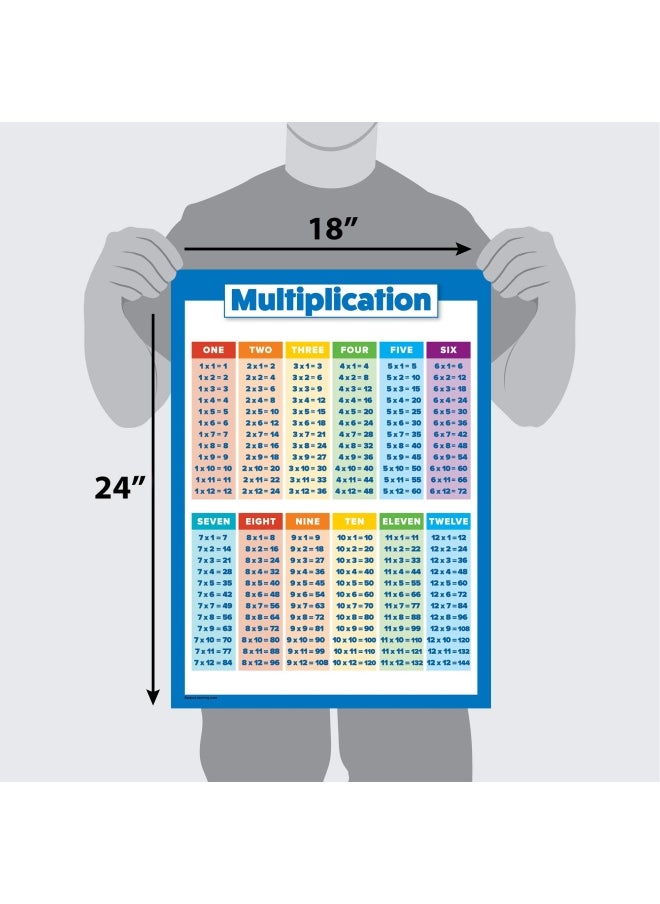 Palace Learning Palace Learning 3 Pack - Multiplication Tables Poster   Division   Fractions  Decimals And Percentages - Math Chart Set  Laminated  18  X 24  - Image 2