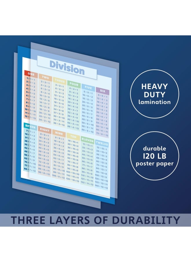 Palace Learning Palace Learning 3 Pack - Multiplication Tables Poster   Division   Fractions  Decimals And Percentages - Math Chart Set  Laminated  18  X 24  - Image 3
