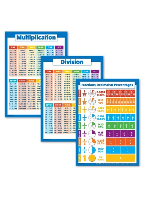 Palace Learning 3 Pack - Multiplication Tables Poster   Division   Fractions  Decimals And Percentages - Math Chart Set  Laminated  18  X 24