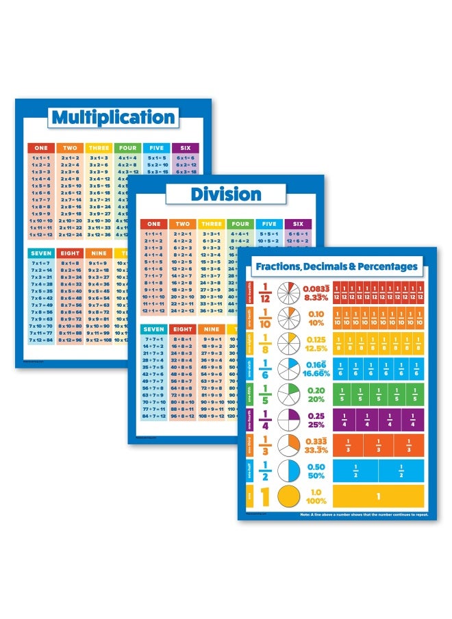 Palace Learning Palace Learning 3 Pack - Multiplication Tables Poster   Division   Fractions  Decimals And Percentages - Math Chart Set  Laminated  18  X 24  - Image 1