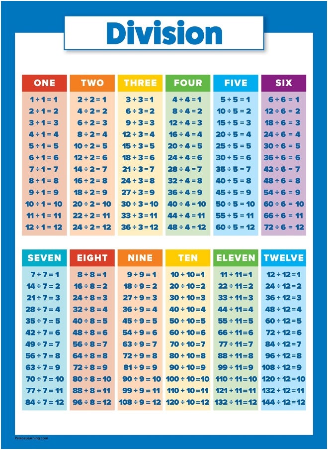 Palace Learning 3 Pack - Multiplication Tables Poster   Division   Fractions  Decimals And Percentages - Math Chart Set  Laminated  18  X 24 - pzsku/Z3F22A63D25A344D049B4Z/45/_/1720035001/d1a49d6a-d785-45cf-bd28-dc04e6e4b69d