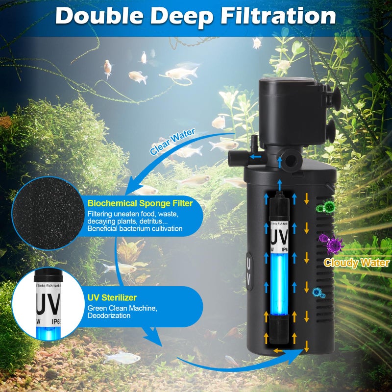 TARARIUM Small Aquarium Filter U-V for 10-45 Gallon Tank, 158GPH Fish Tank Filters for Betta Fish Tank Green Clean Machine, Internal Pump Filter for Turtle Tank Saltwater Freshwater Crystal Clear - Image 3