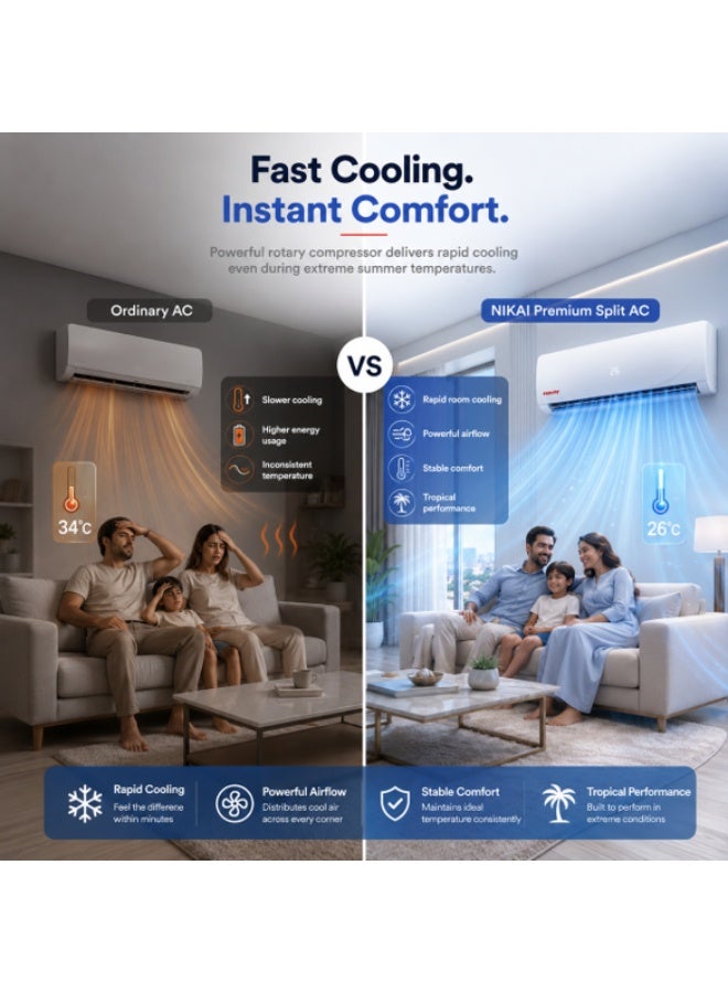 Nikai 1.5 Ton Split Air Conditioner with Rotary Compressor, Cool Only | T-3 Tropicalized Compressor | Gold Fin Condenser | Copper Grooved Tubing | Super Cooling | Sleep Mode | Remote Control - NSAC19131 1826 W NSAC19131 white - Image 2