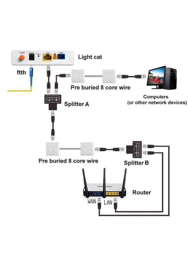 BURAQ RJ45 to 2 x RJ45 Ethernet Network Coupler Thunder Lightning Protection (Black)  - Image 3
