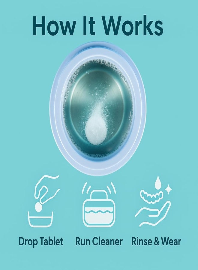 iSonic AlignClear Ultrasonic Cleaning Tablets for Clear Retainers, Night Guards & CPAP Masks – 48 or 192 Count - Image 4