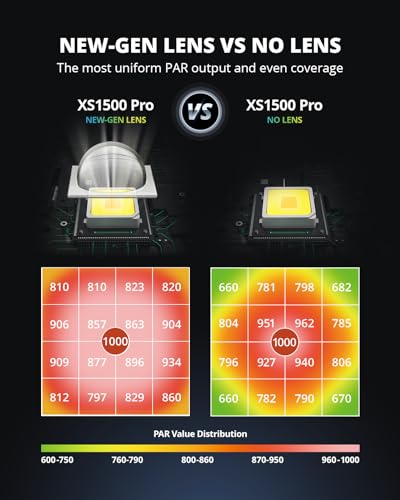 VIPARSPECTRA XS1500 Pro LED Grow Lights for Seed Starting Vegetables Bloom, New-gen Lens Dimming Daisy Chain Full Spectrum Grow Lights for Indoor Plants 2x2/3x3 Grow Tent Actual Power 150 Watt - Image 3