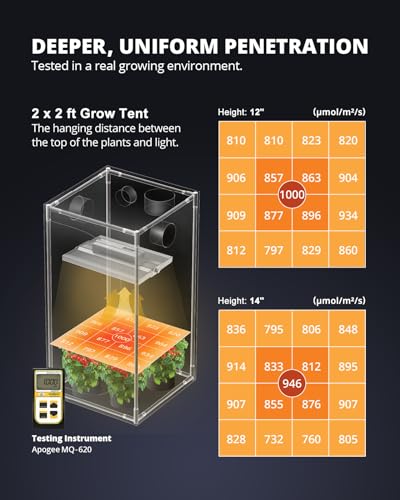 VIPARSPECTRA XS1500 Pro LED Grow Lights for Seed Starting Vegetables Bloom, New-gen Lens Dimming Daisy Chain Full Spectrum Grow Lights for Indoor Plants 2x2/3x3 Grow Tent Actual Power 150 Watt - Image 4