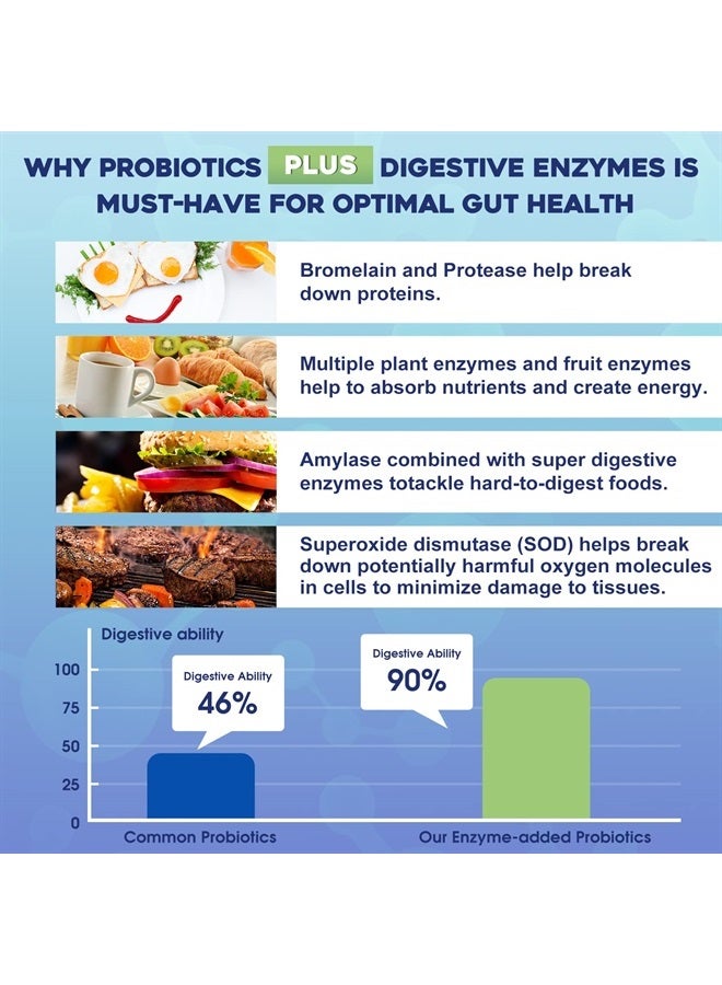 ZEBORA Probiotics for Women & Men - 100 Billion Plus Digestive Enzymes & Prebiotics, Highest Potency 3-in-1 Complete Probiotics for Digestive Health, Weight Management, Immune Support - Image 3