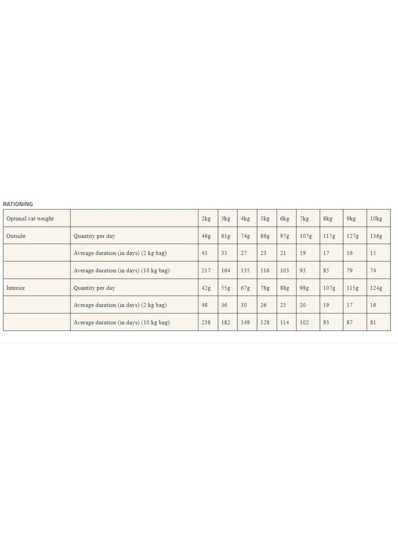 Pro nutrition Prestige Cat Adult Multi 10kg - Image 4