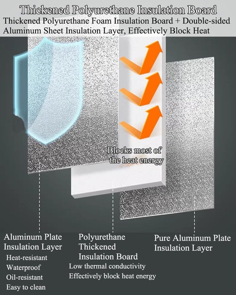 Heat Insulation Board - Magnetic Fireproof Cover & Scratch-Resistant Splatter Guard for Refrigerators, Gas Stoves, Microwaves & Countertops - Image 4