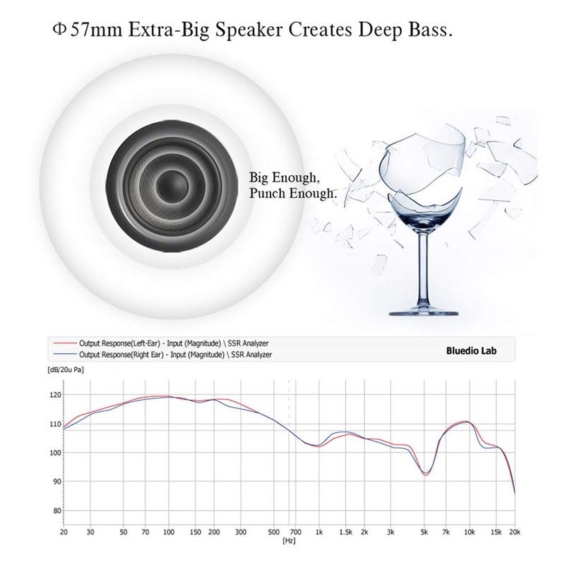 Bluedio HT Turbine Wireless Bluetooth 5.0 Stereo Headphones with Mic (White) - Image 3