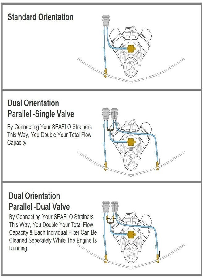 SEAFLO Raw Water Marine Intake Cooling Water Strainer for Boat Fits Hose Sizes 1",1.25", and 1.5" - Image 4
