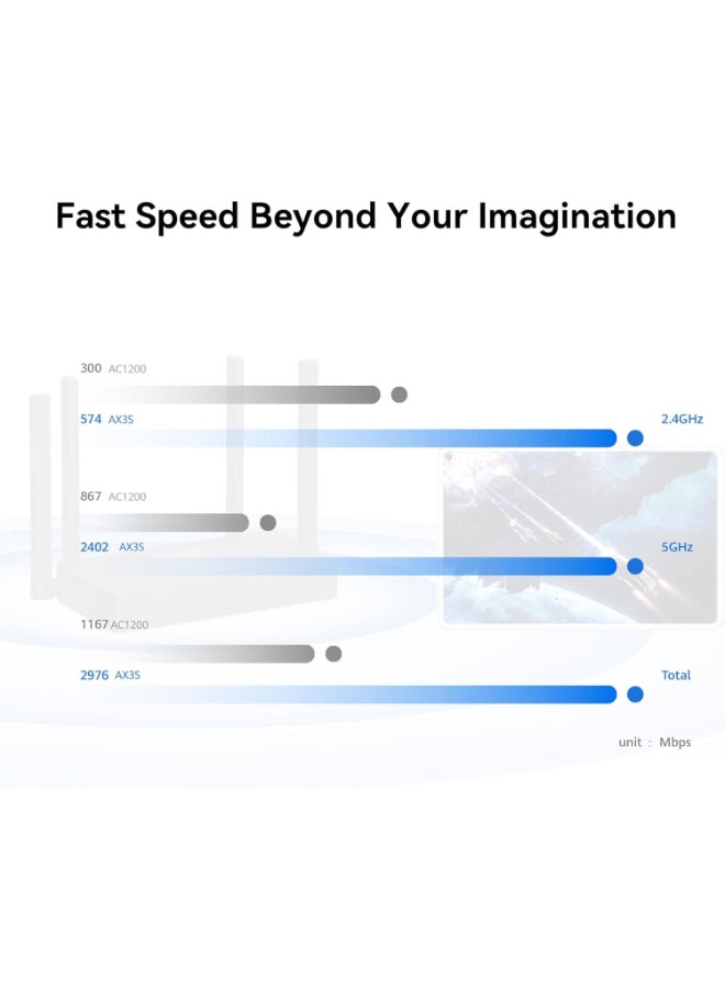 HUAWEI WiFi AX3S 128MB+128MB White 3000Mbps; Wi-Fi 6 Plus Dual-Band AX3000 Router with Quad-Core Processor, EasyMesh, HiConfig Preset, High Speed, GIGAbit WAN/LAN Auto Adaptation (53030CXP) White - Image 3