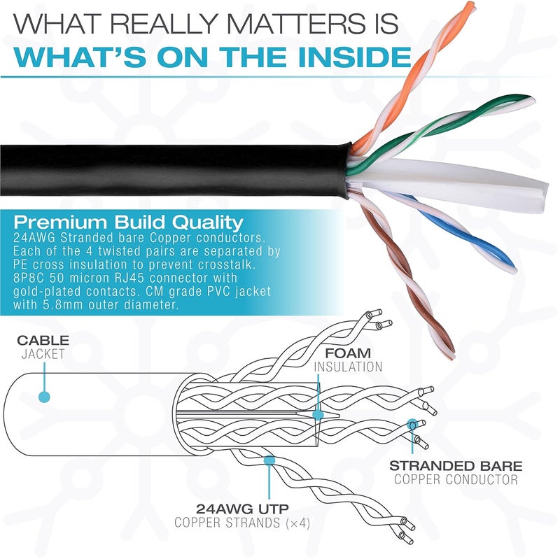 Mediabridge CAT6 Ethernet Patch Cable (25 ft) RJ45 Connectors with Gold Plated Contacts (10gbps) - Image 5