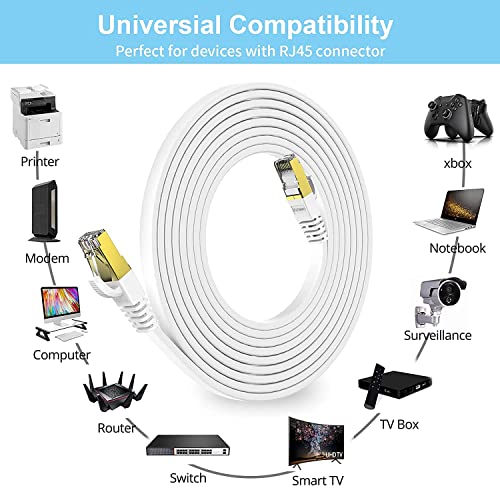 FEDUS Cat7 Ethernet Cable, 5 Meter Pure Copper Flat RJ45 LAN Cable Cable 10 Gigabit 600MHZ Patch Network Cable Internet Cable RJ45 Wire Cord to Computer for Gaming, Modem, Router, LAN ADSL - Image 3