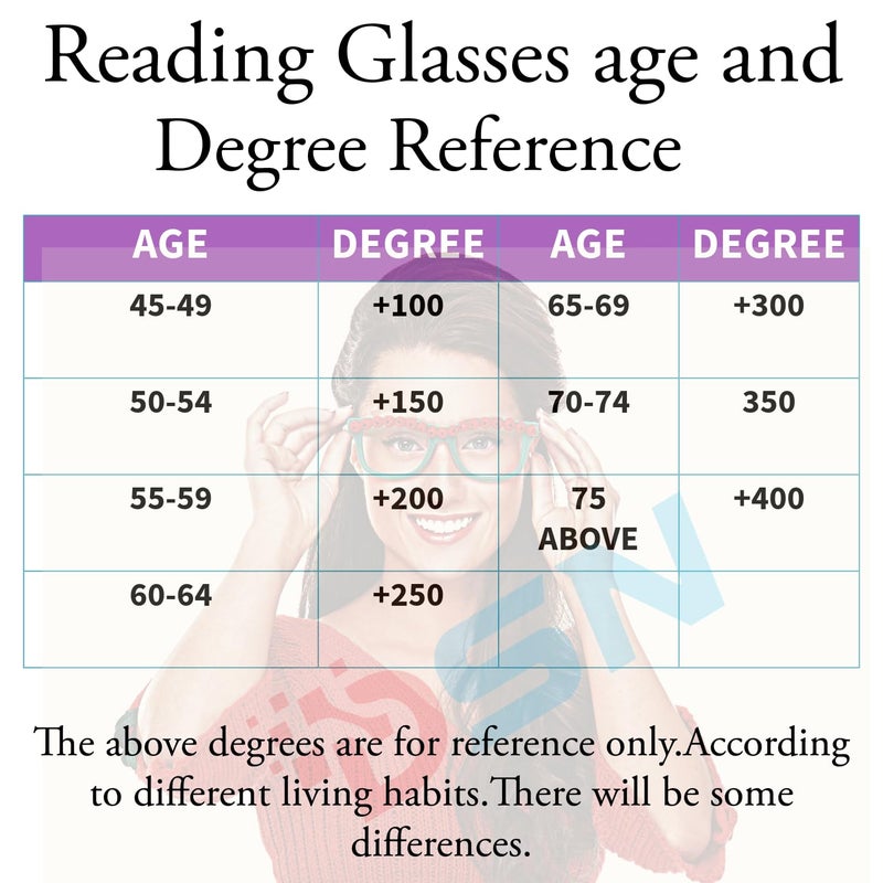 DSN Full-Rim Reading Glasses for Men & Women Near Vision Eyeglasses power +1,+1.25,+1.50,+1.75,+2,+2.25,+2.50,+2.75,+3 - Image 4
