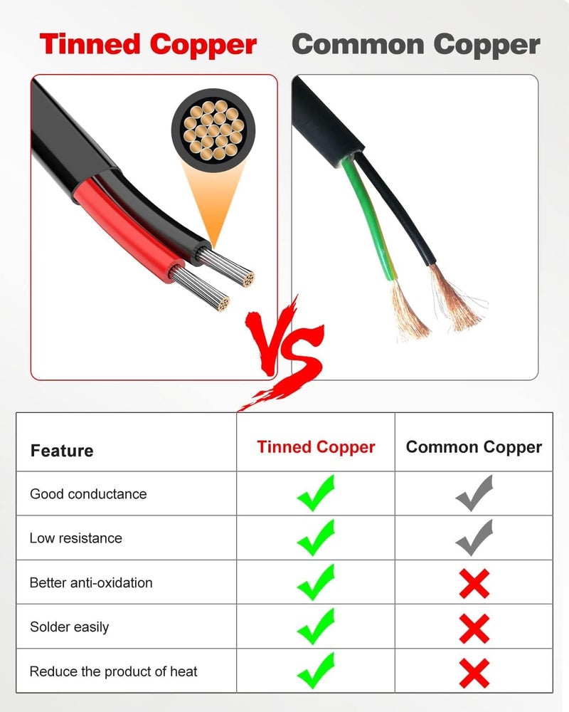 NAOEVO 18 Gauge Wire 2 Conductor Electrical Wire, 18 AWG Stranded PVC Cord, 12V Low Voltage/Tinned Copper/Flexible Cable for Automotive Wiring, Lamp Cord, Marine Cable (200FT) - Image 3