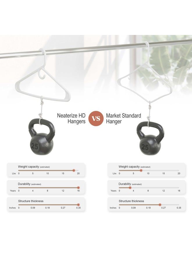 NEATERIZE Ultra Heavy Duty Plastic Clothes Hangers - White - Durable Coat, Suit and Clothes Hanger. Perchas De Ropa (38 Pack - White) - Image 5