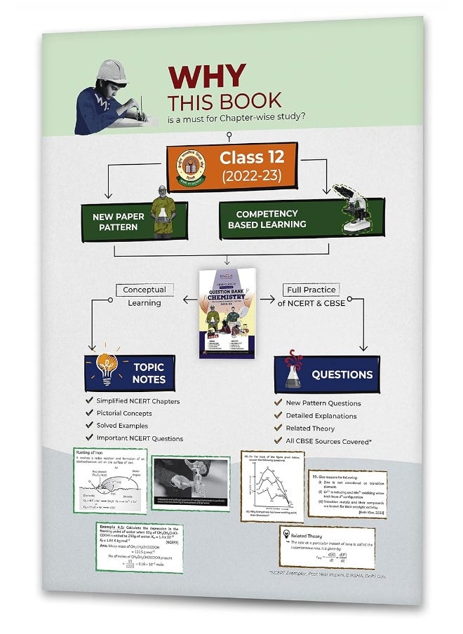 null - Educart CBSE Class 12 CHEMISTRY New Question Bank Book For 2022-23 (Includes Past Years, Latest Syllabus and Pattern 2023) - Image 1